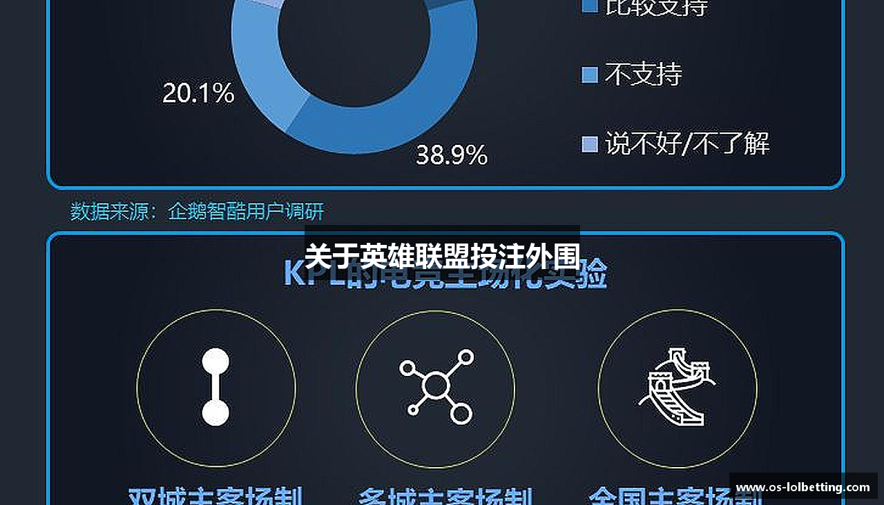 关于英雄联盟投注外围