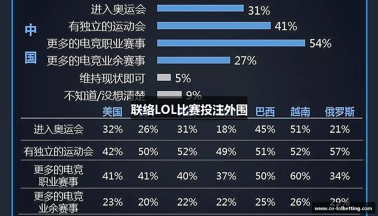 联络LOL比赛投注外围